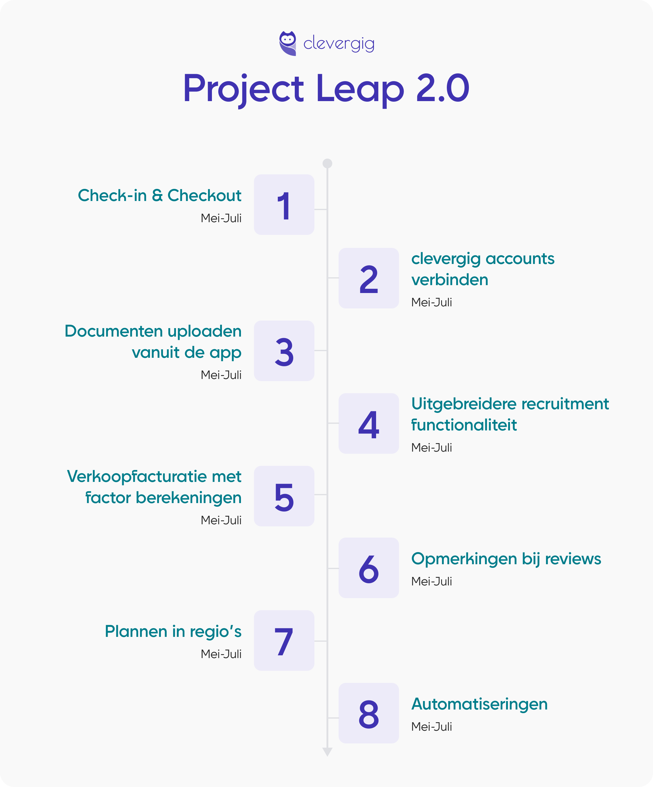 Project Leap 2.0 visual-1