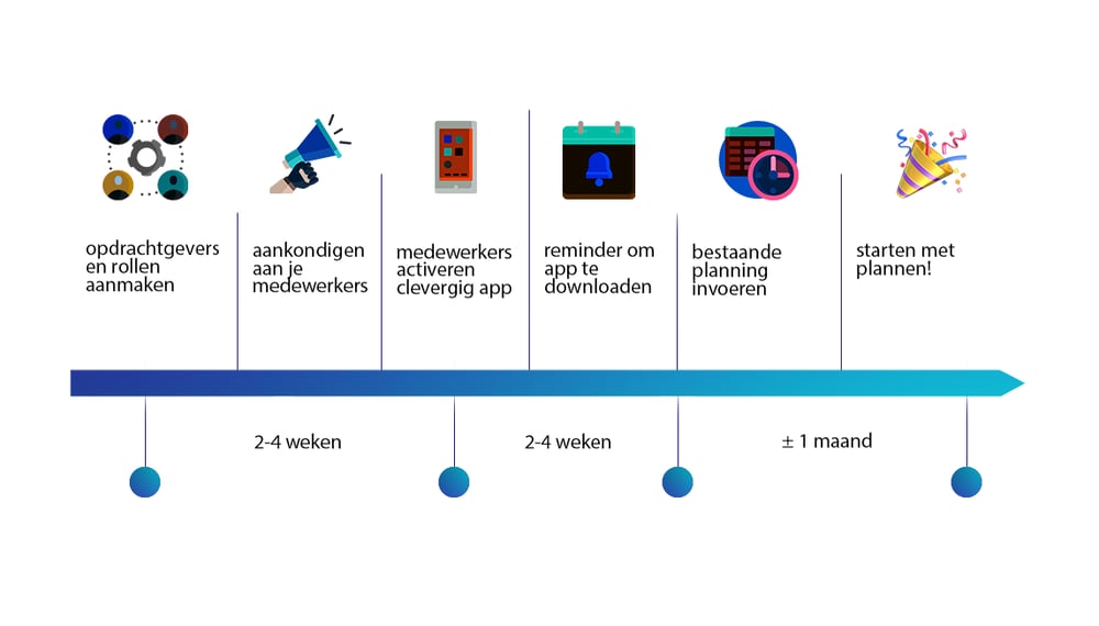 timeline-onboarding-zonder-training-3